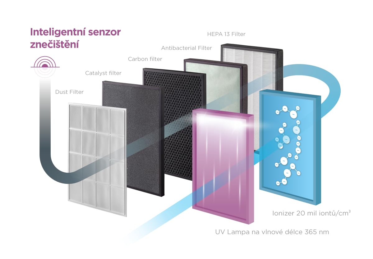 concept-ca3000-perfect-air-luftreiniger-mit-befeuchter-app image 7
